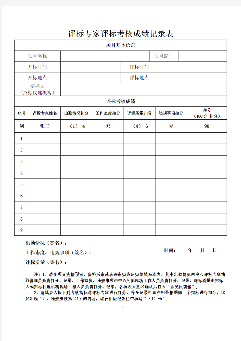 评标专家评标考核成绩记录表