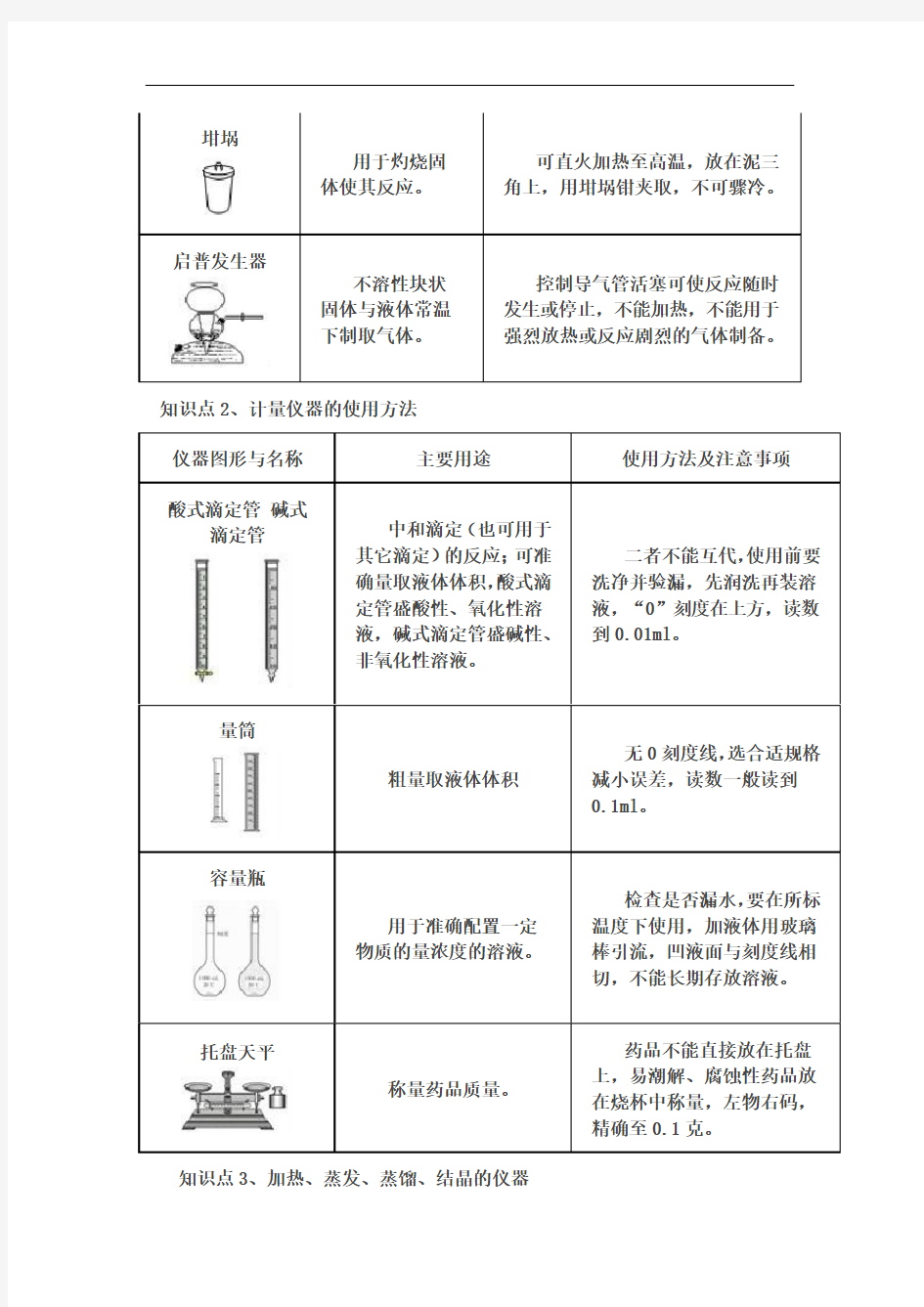 高考化学实验知识总结