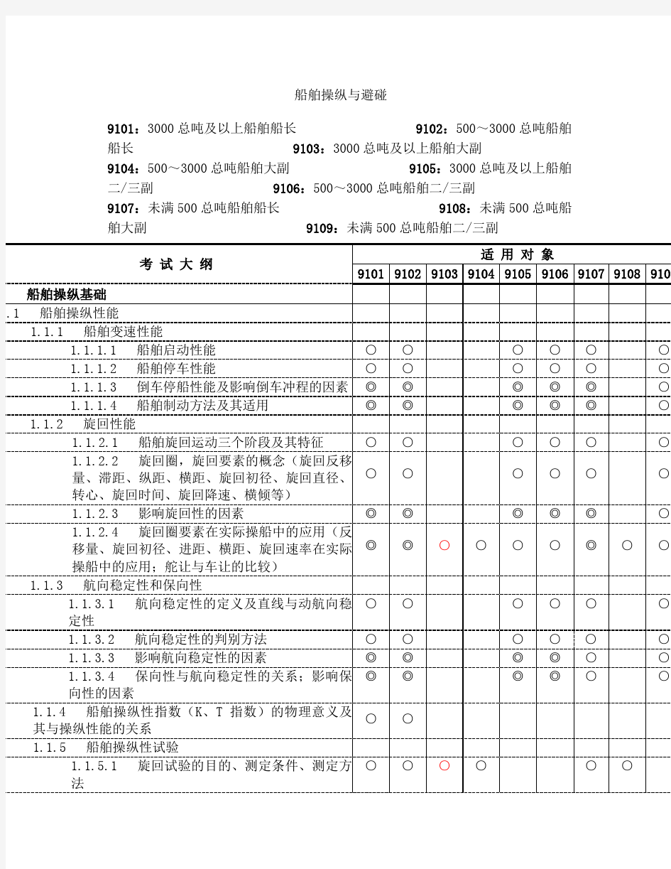 船舶操纵与避碰11规则大纲