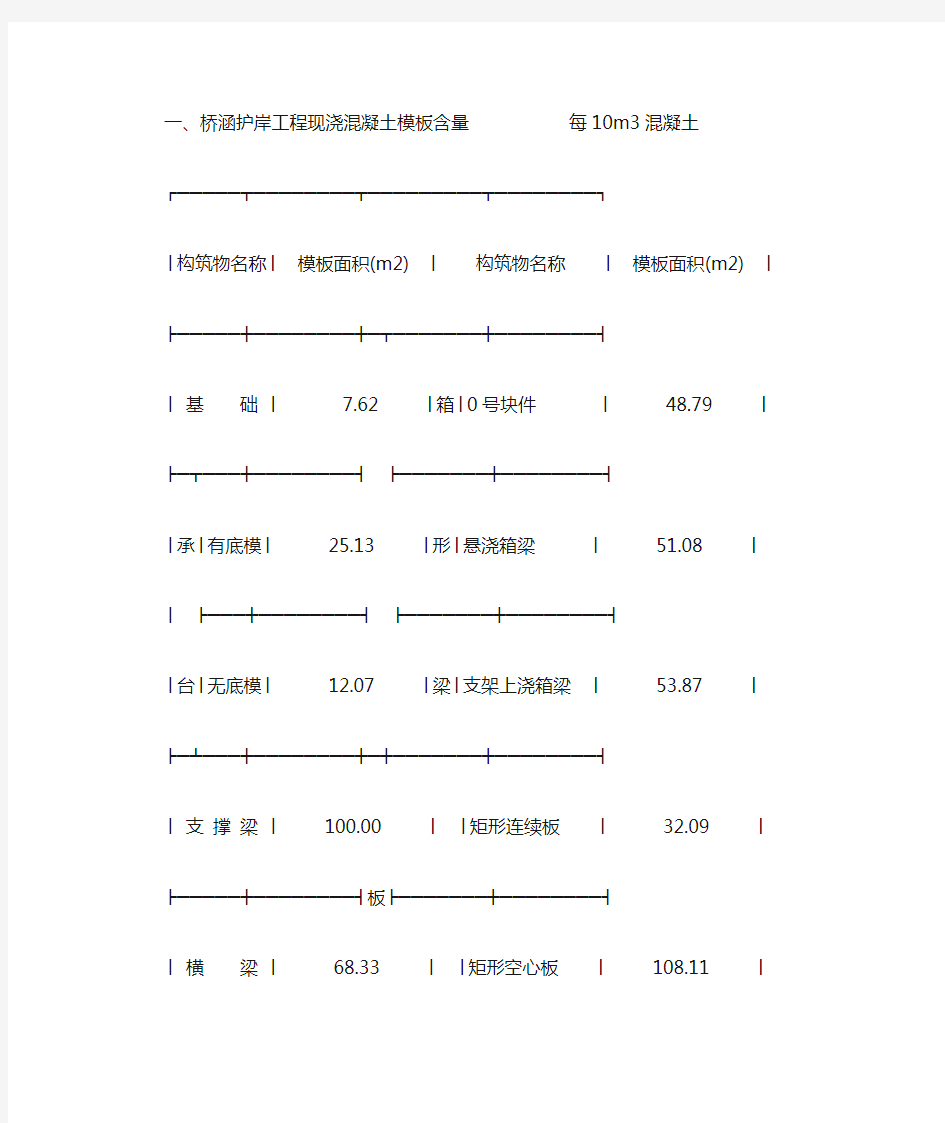 工程量模板计算