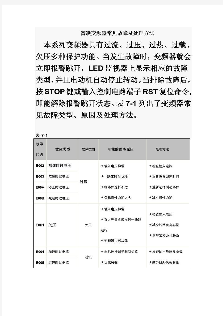 富凌变频器常见故障及处理方法