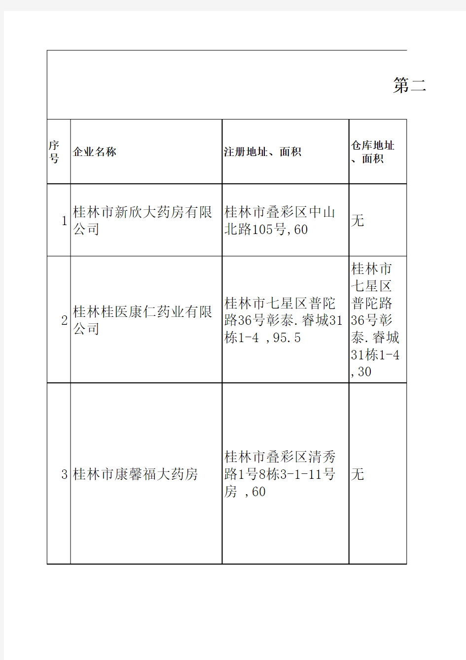 医疗器械二类经营备案数据表