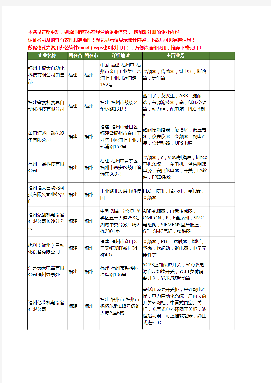 新版福建省福州软起动工商企业公司商家名录名单联系方式大全12家