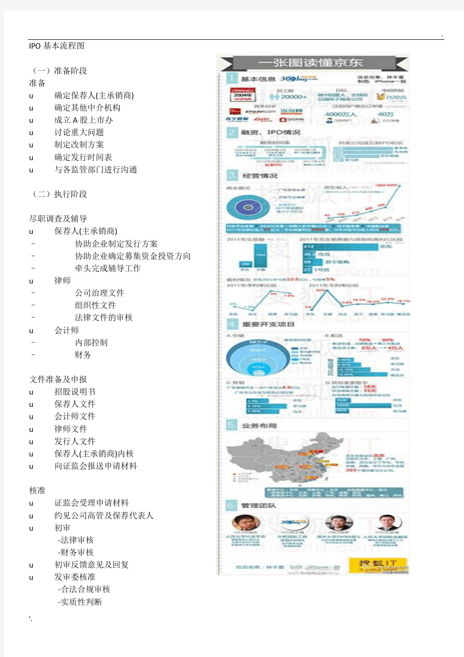 IPO基本流程图