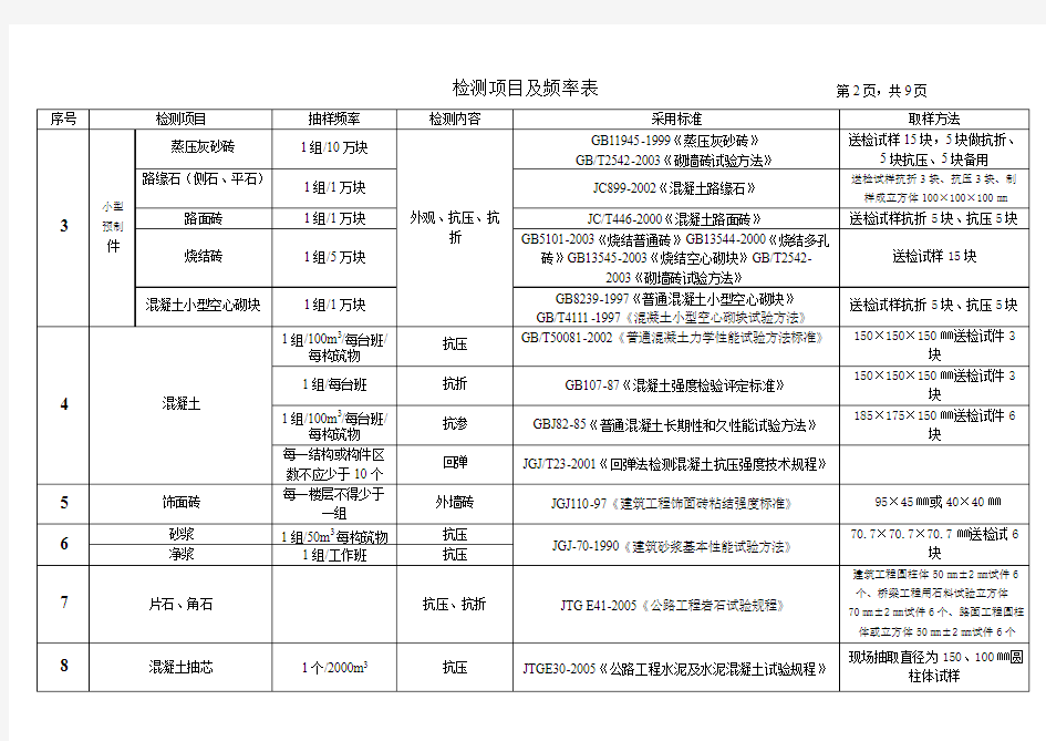 建筑工程材料质量检测方案