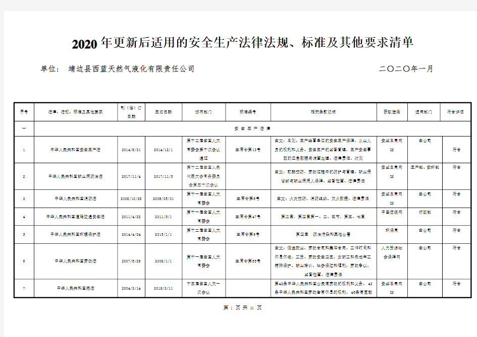 2020最新安全生产法律法规清单