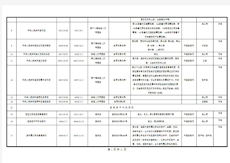 2020最新安全生产法律法规清单