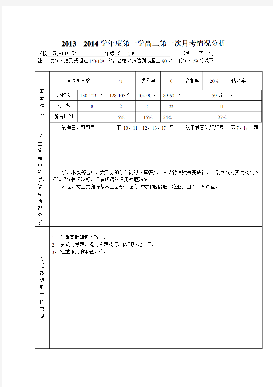 试卷分析表格