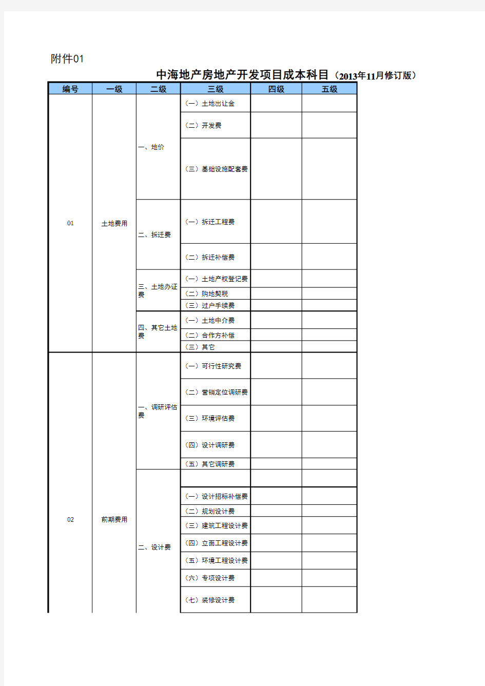 中海地产房地产开发项目成本科目 月修订版 