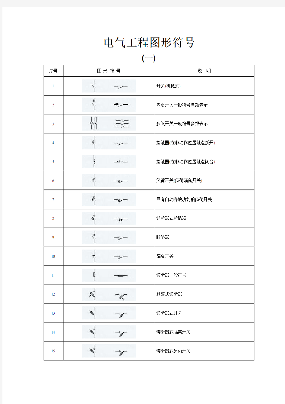 电气原理图符号大全