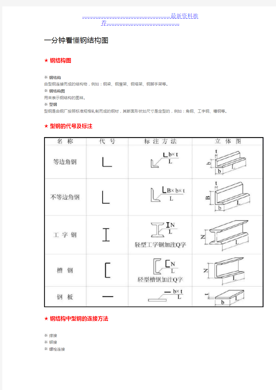 一分钟看懂钢结构图