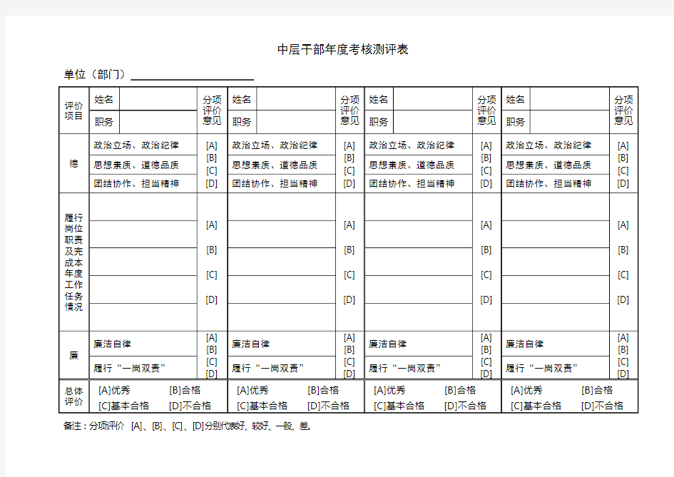 中层干部年度考核测评表