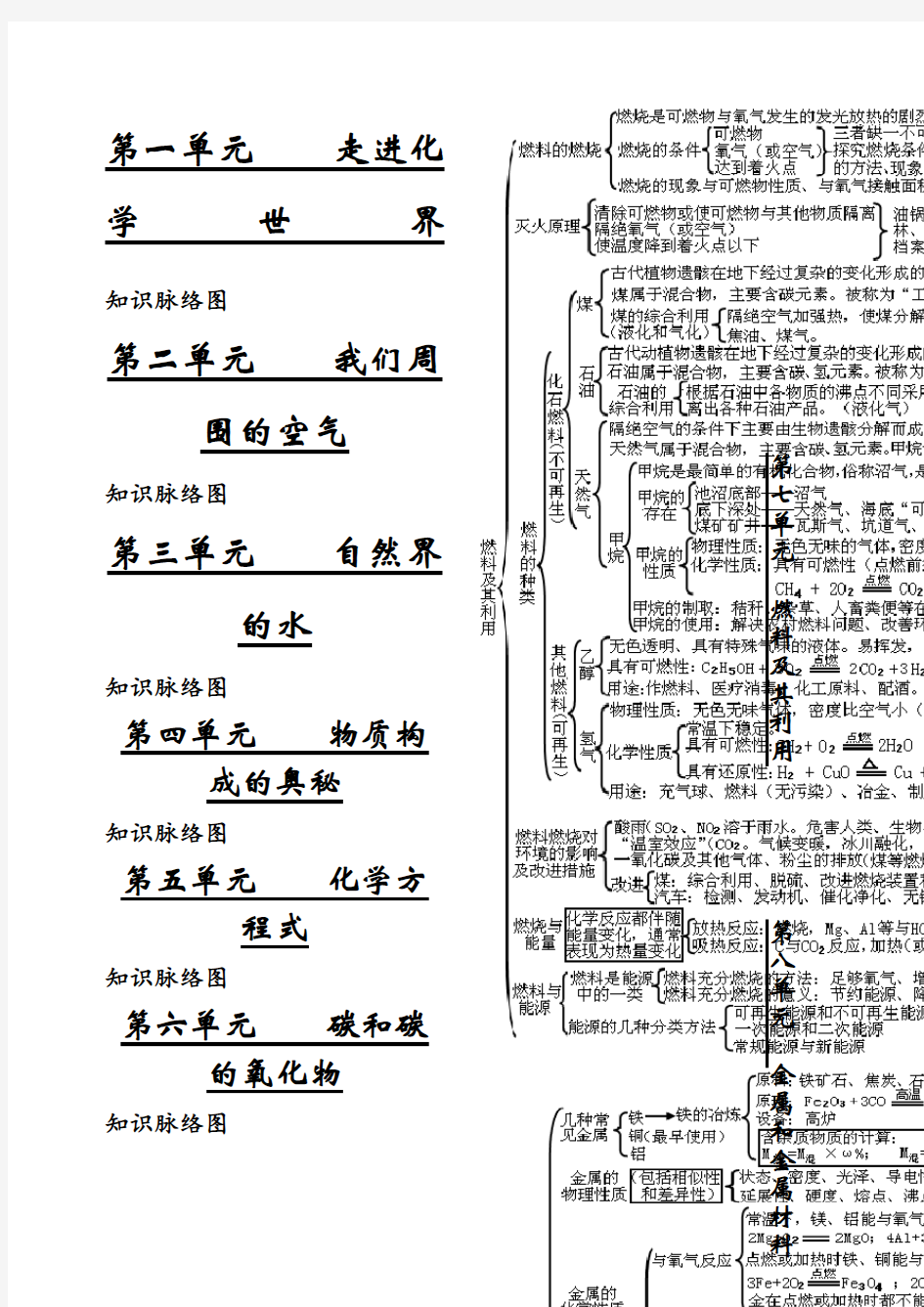 初三化学 单元知识总结 思维导图 