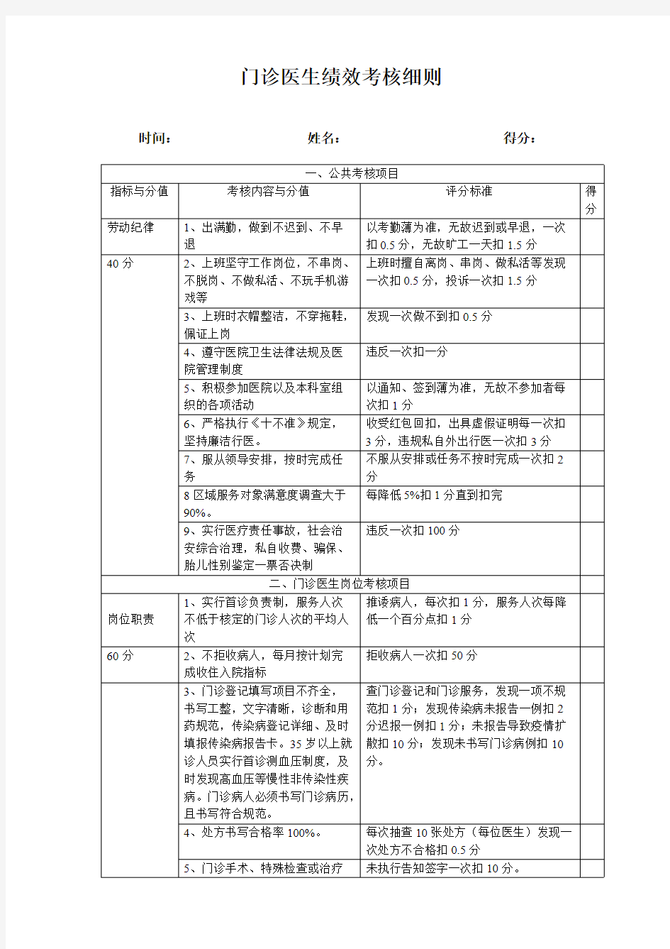 门诊医生绩效考核细则