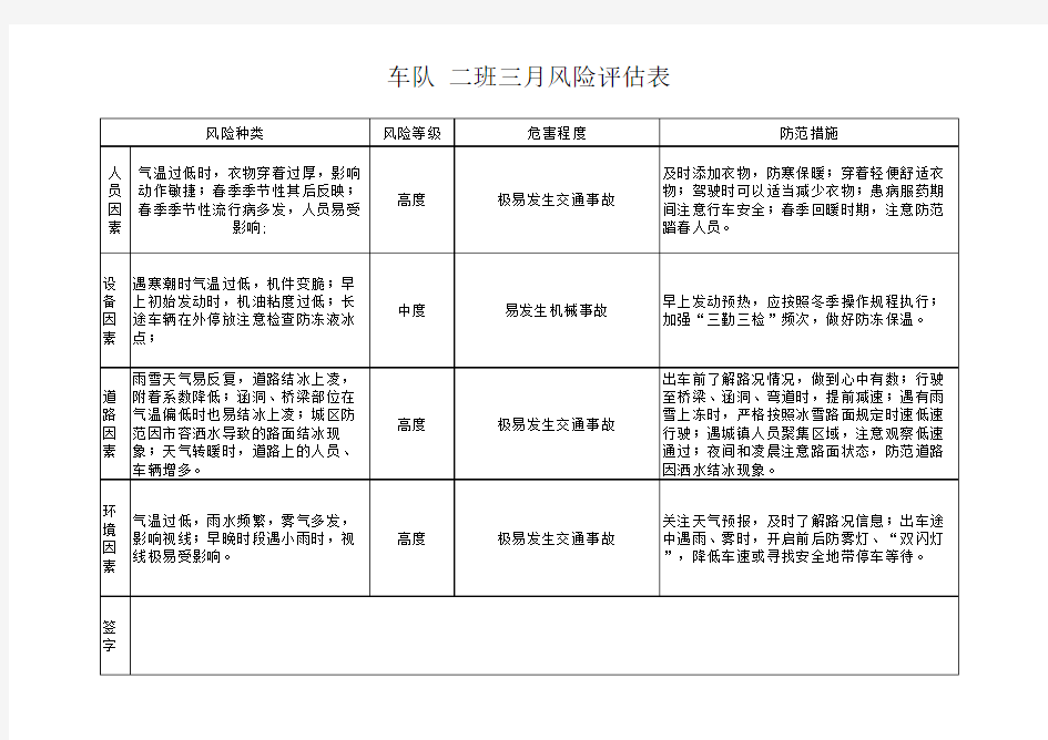 车队风险评估三月