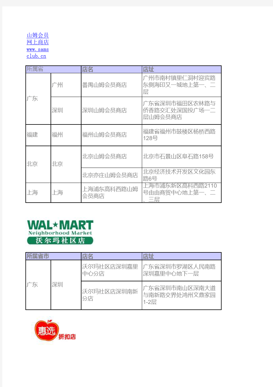 沃尔玛中国门店分布