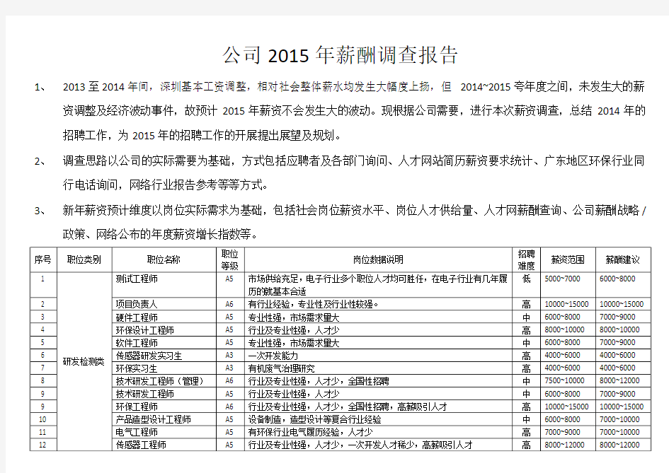 2015年薪资调查报告