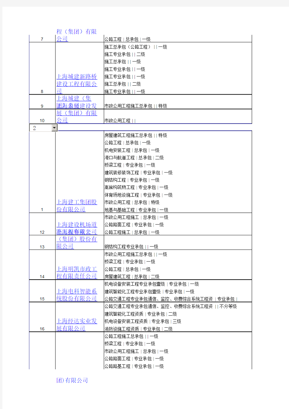 全国公路一级施工企业名录