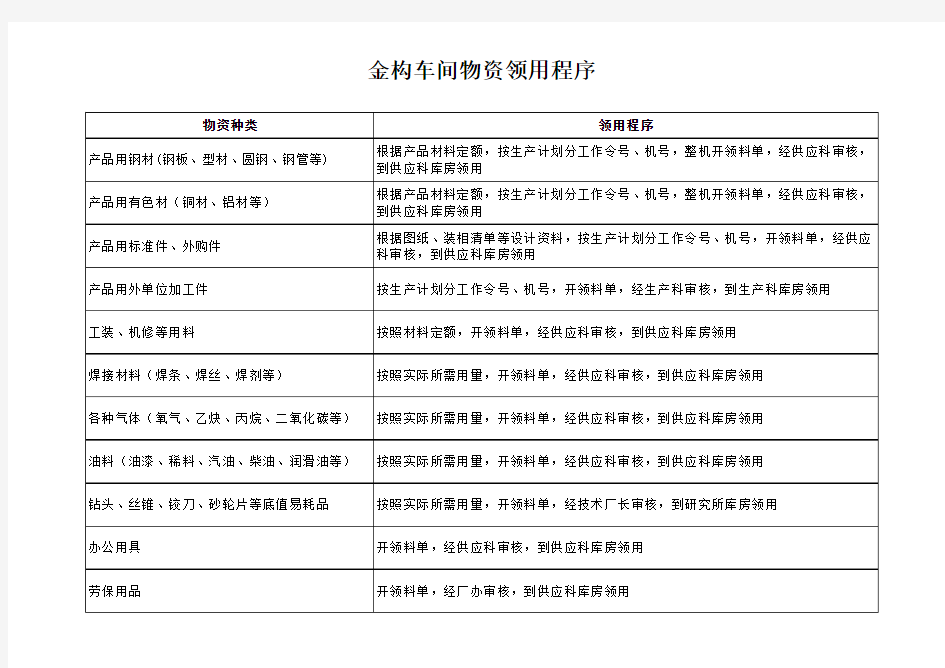 物资领用管理规定