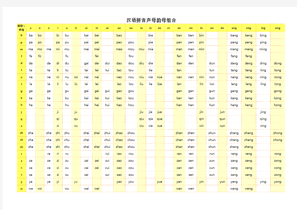 汉语拼音声母韵母组合表-最全版可编辑