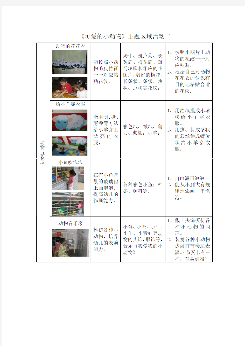 《可爱的小动物》主题区域活动