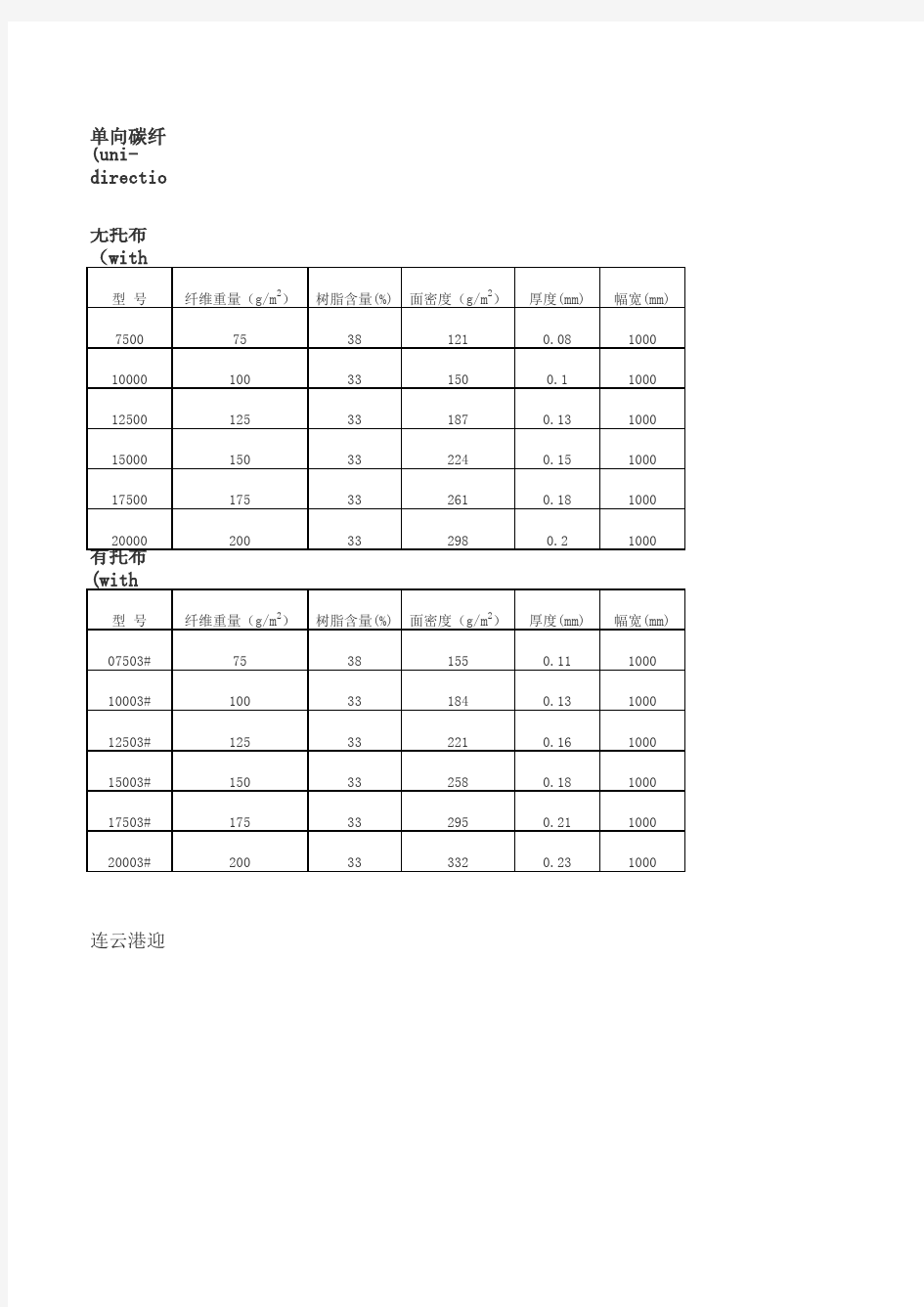 碳纤维预浸布性能参数