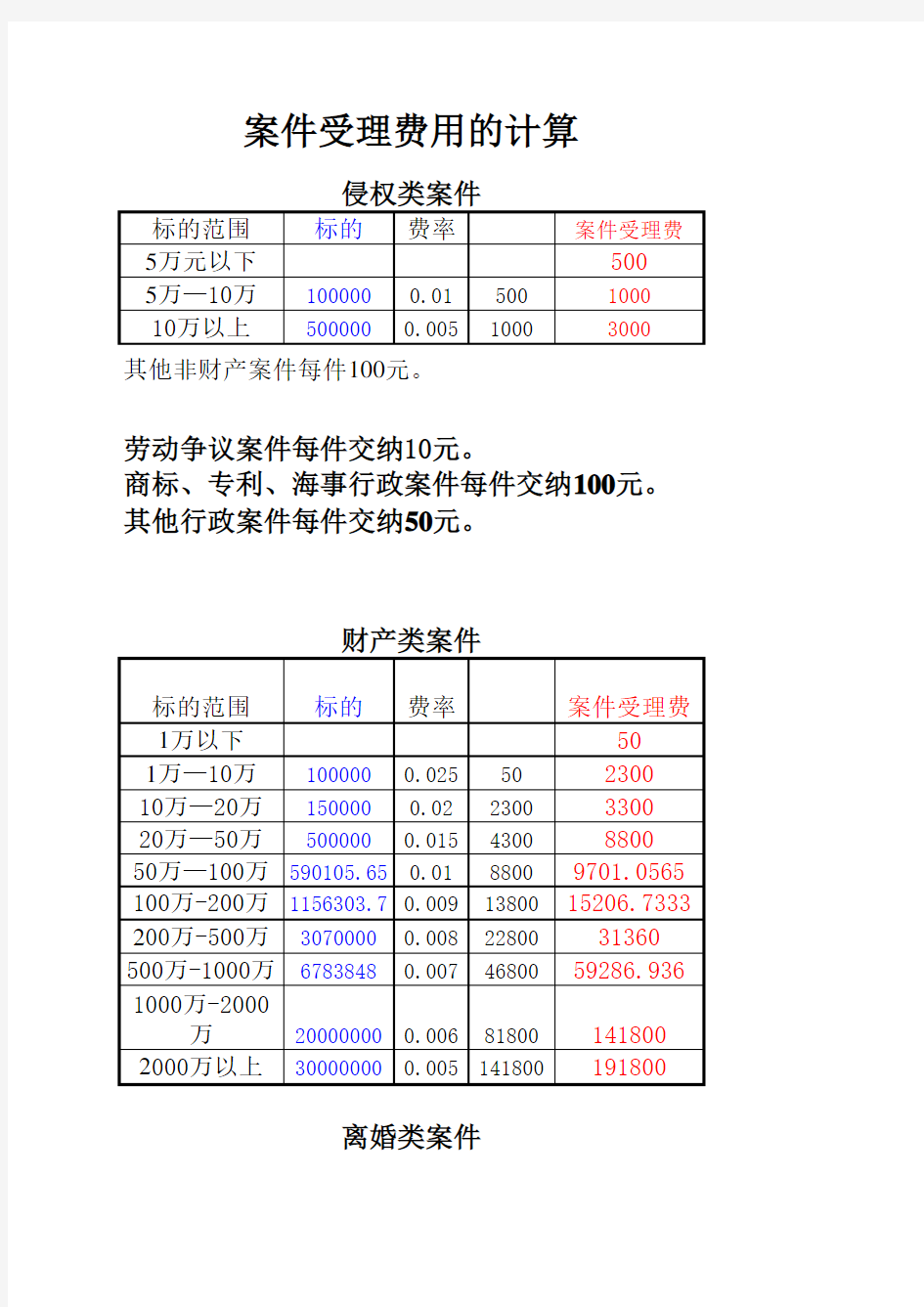 诉讼费 计算器