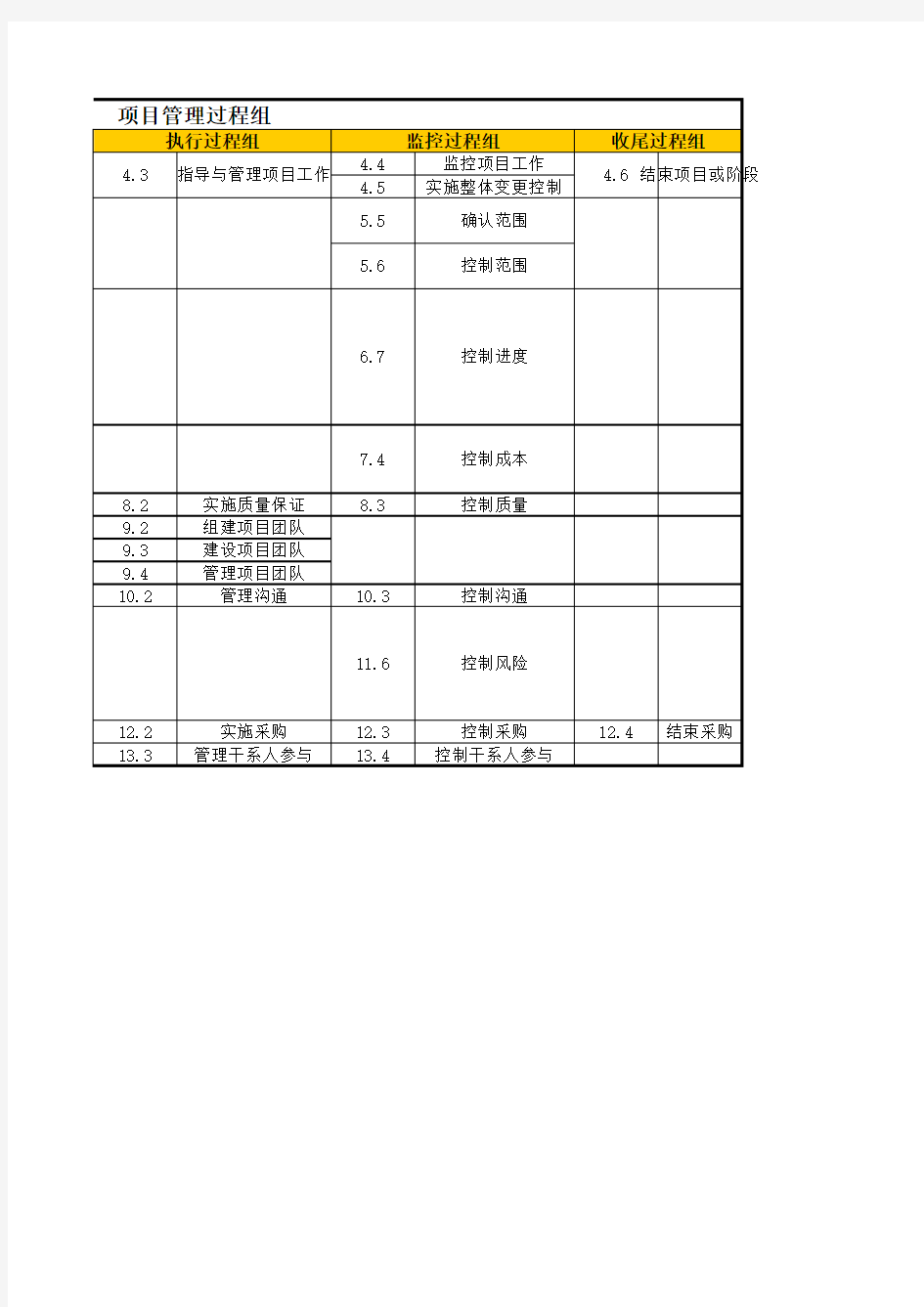 项目管理十大知识领域