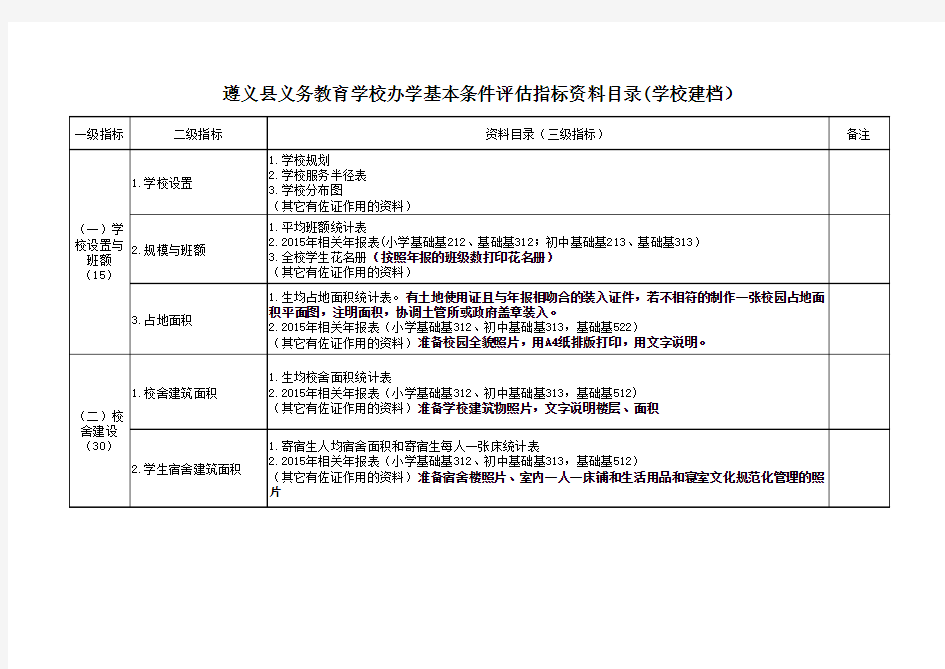 1.学校建档目录 (2)