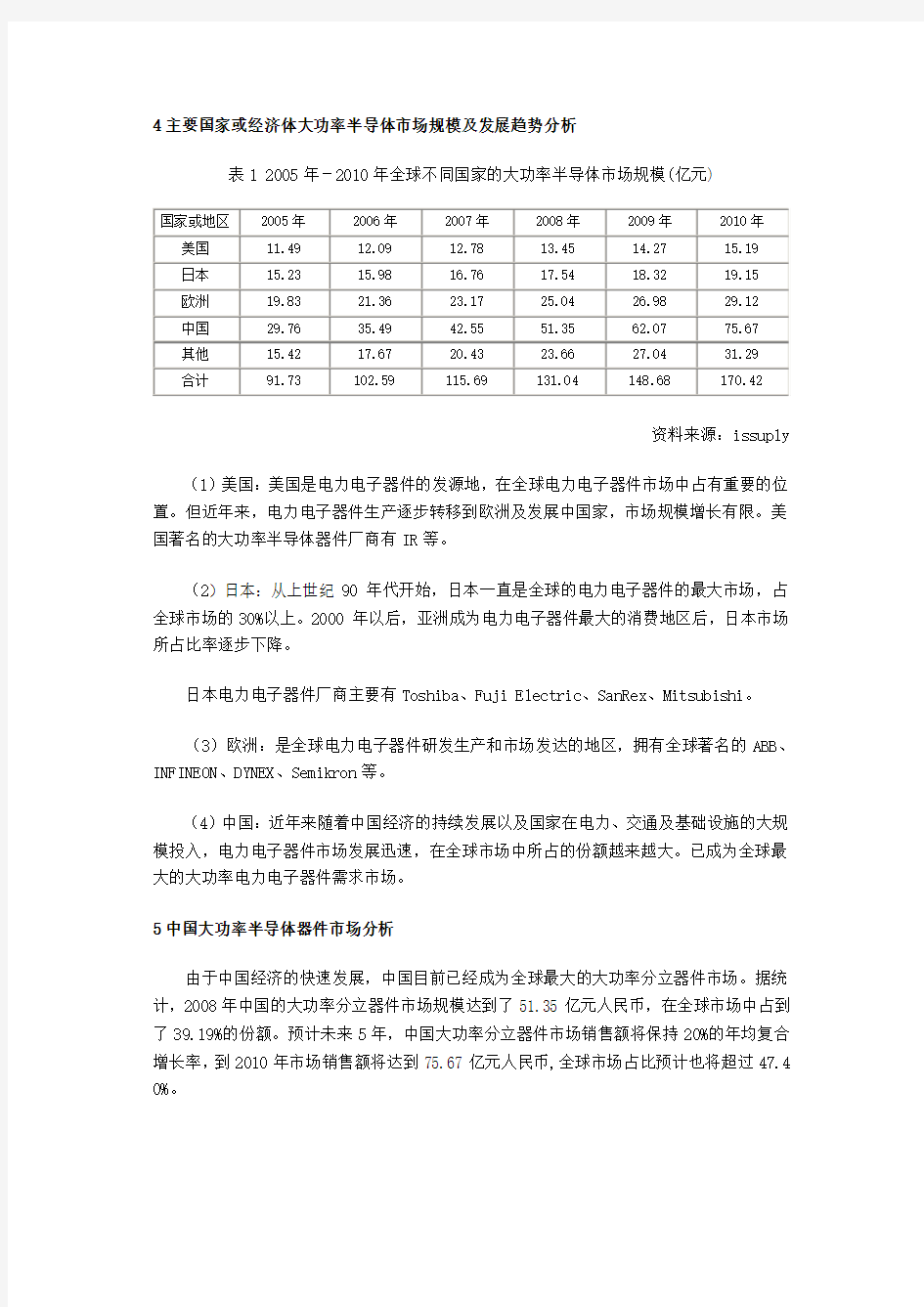 中国大功率半导体器件市场前景分析