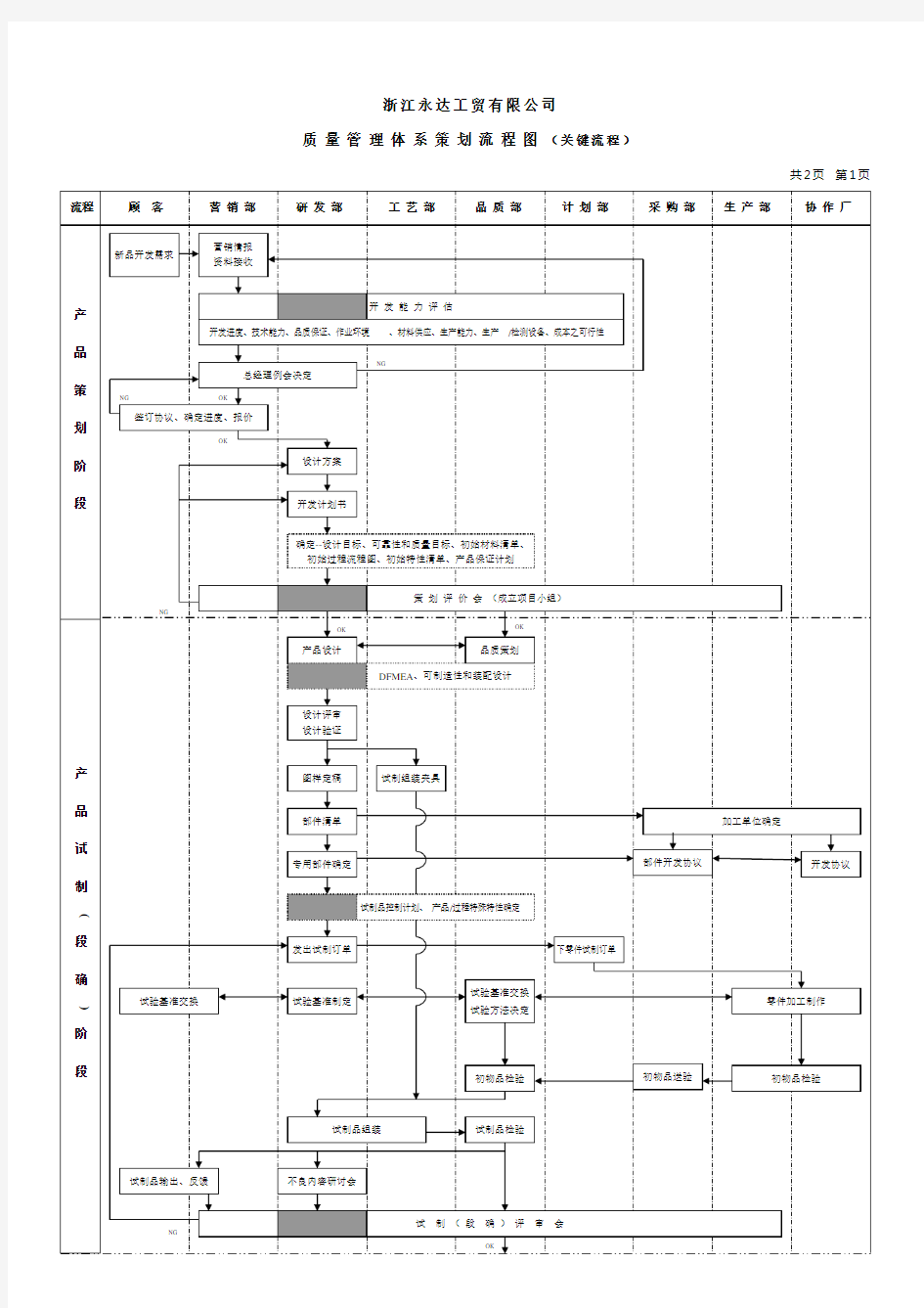 质量管理体系流程图