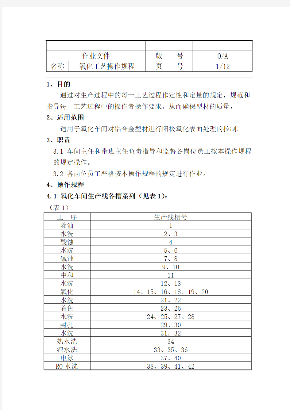 铝型材阳极氧化工艺操作规程