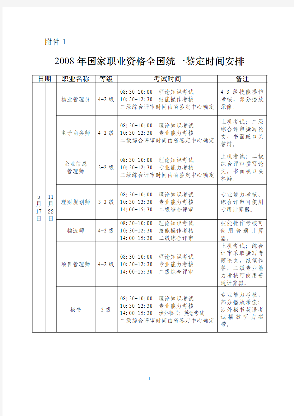 2008年国家职业资格全国统一鉴定