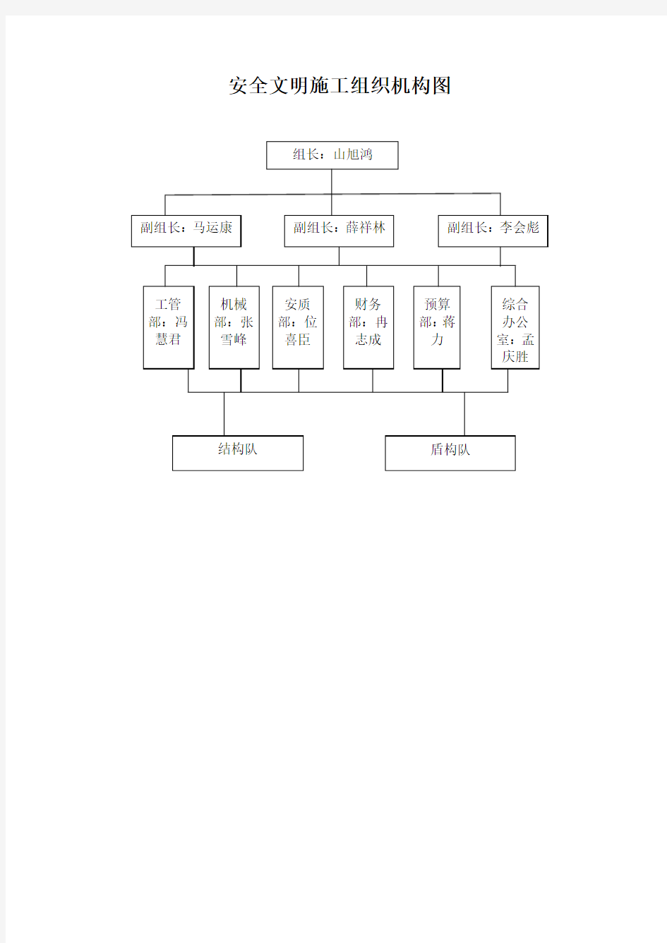 安全文明施工组织机构图