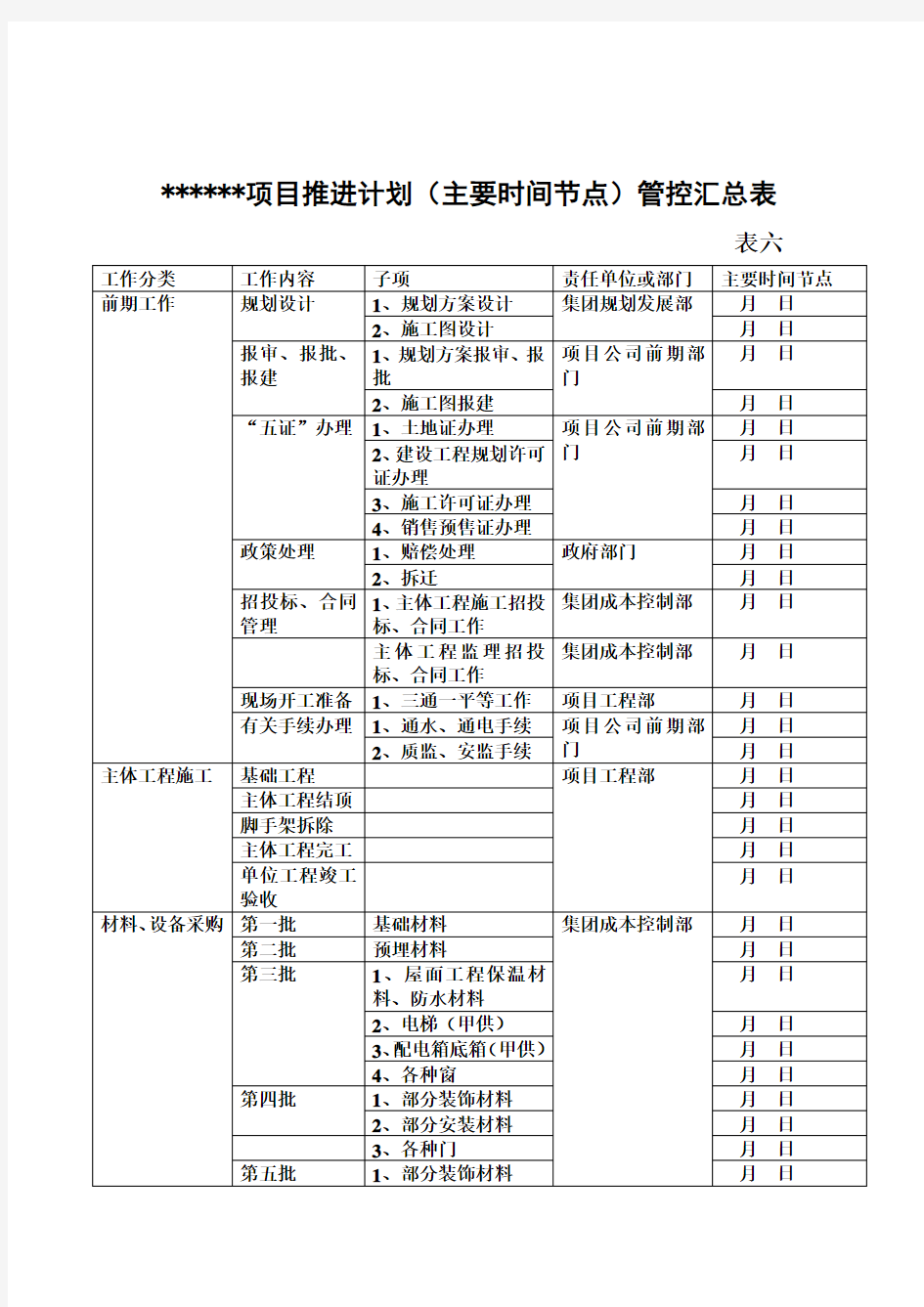 项目推进计划主要时间节点管控汇总表