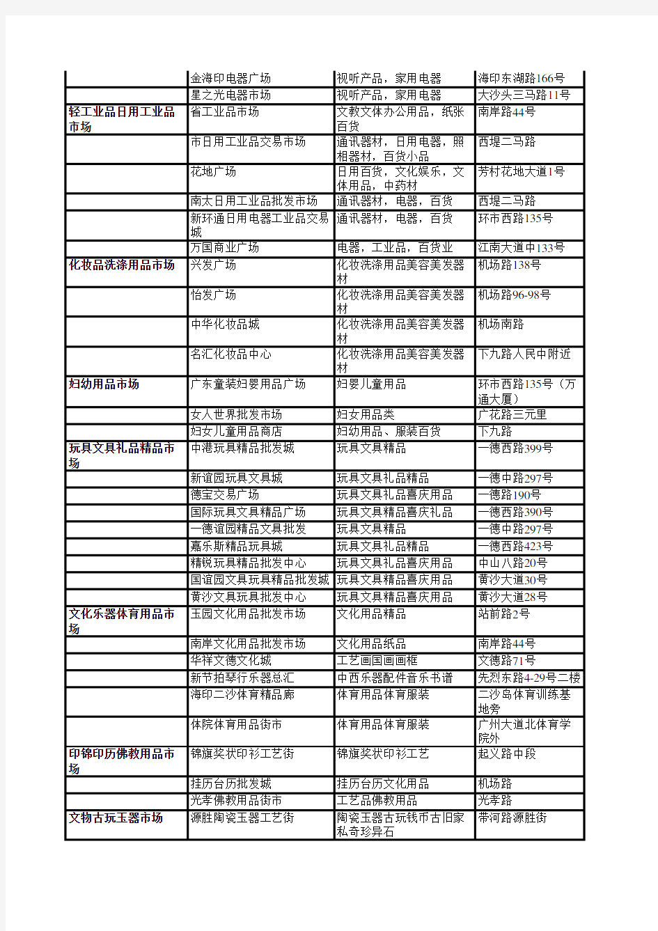 广州批发市场大全