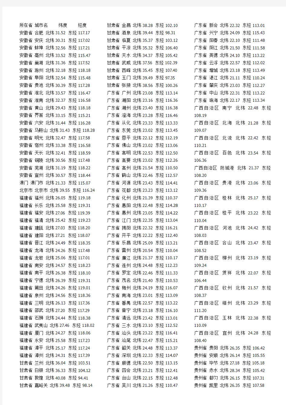 全国各大城市经纬度查询表
