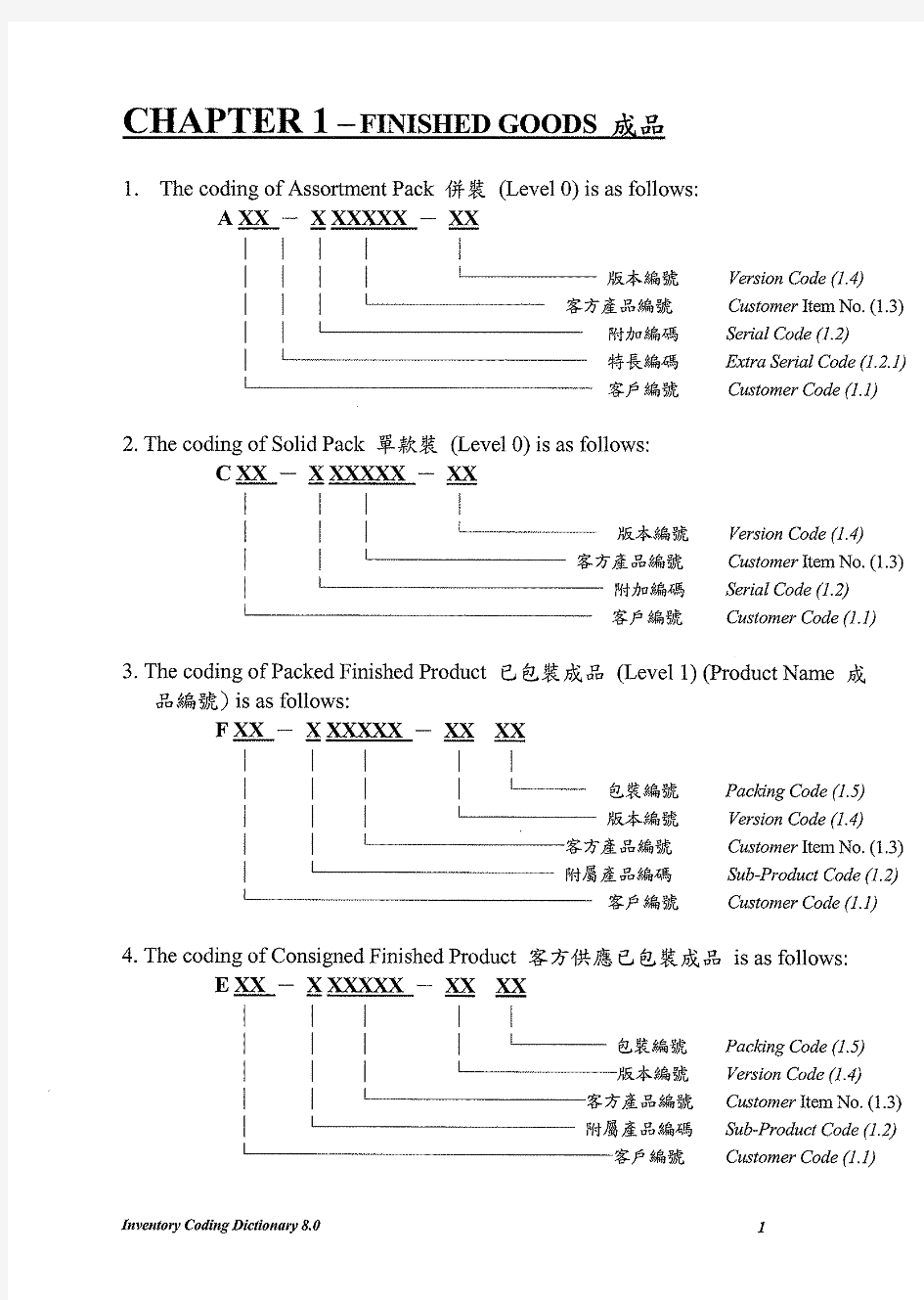 Section 2_Charter 1 to Chapter 4