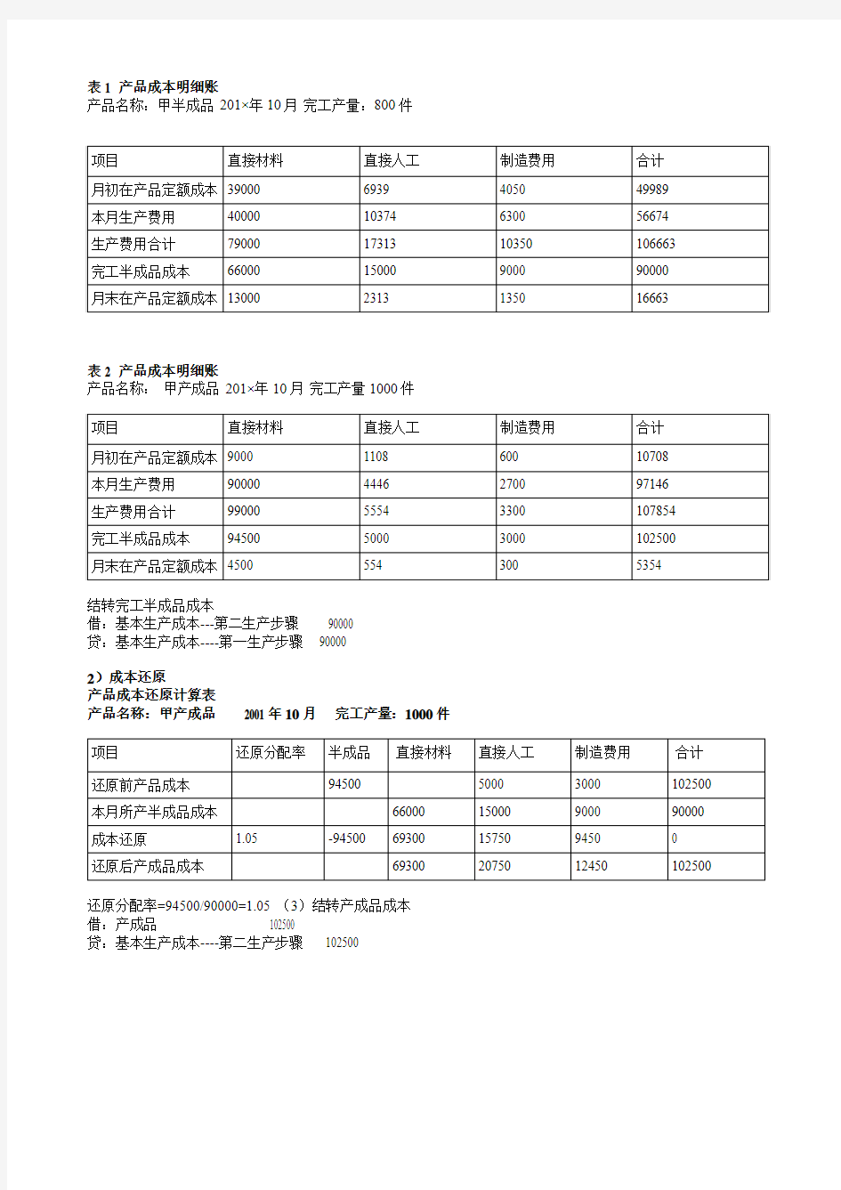 表1 产品成本明细账