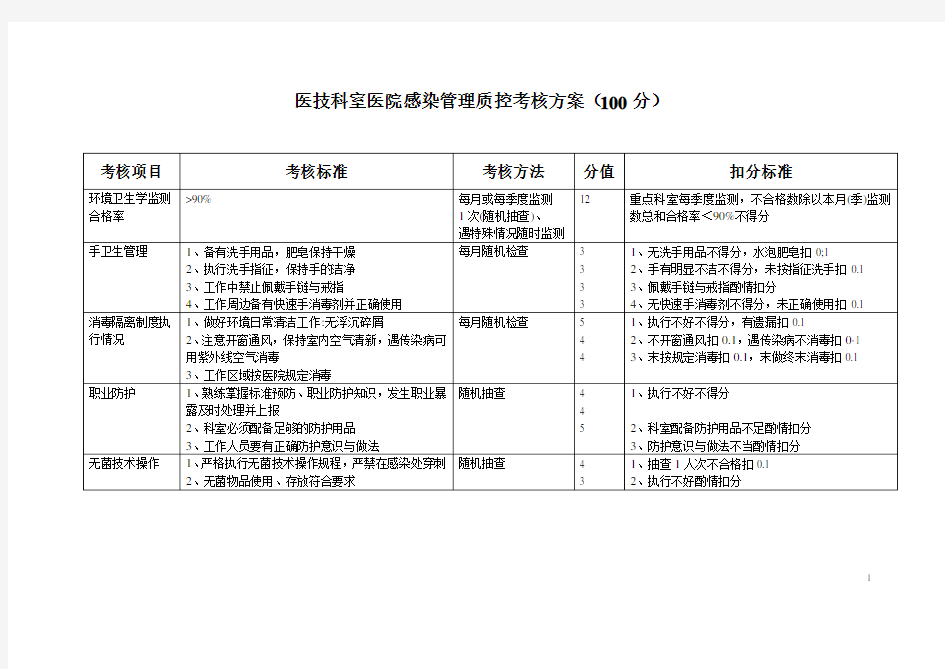 医技科室院感质控考核标准2