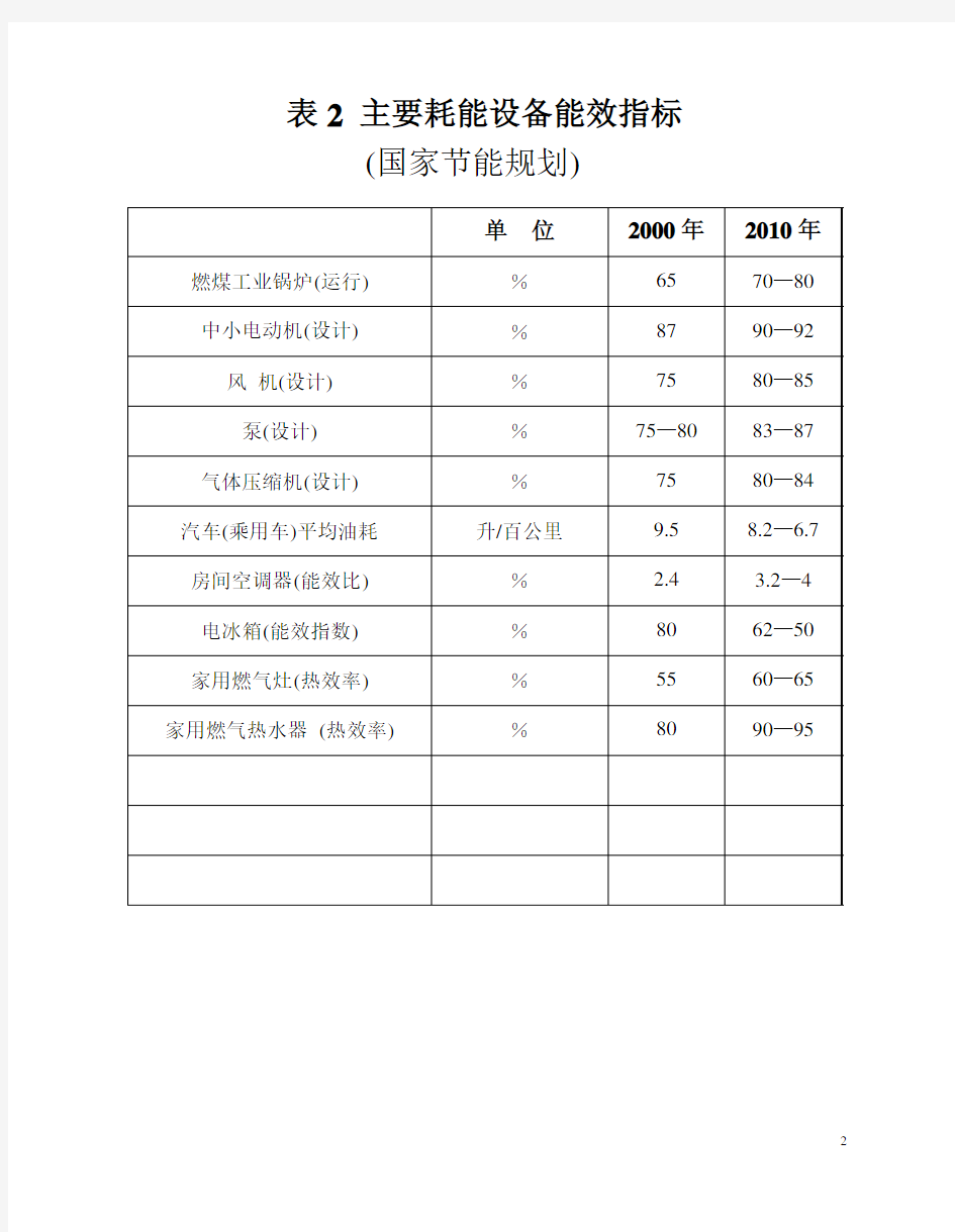 国家主要能耗和能效指标