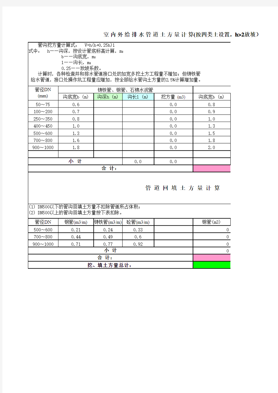 给排水管道土方量计算公式