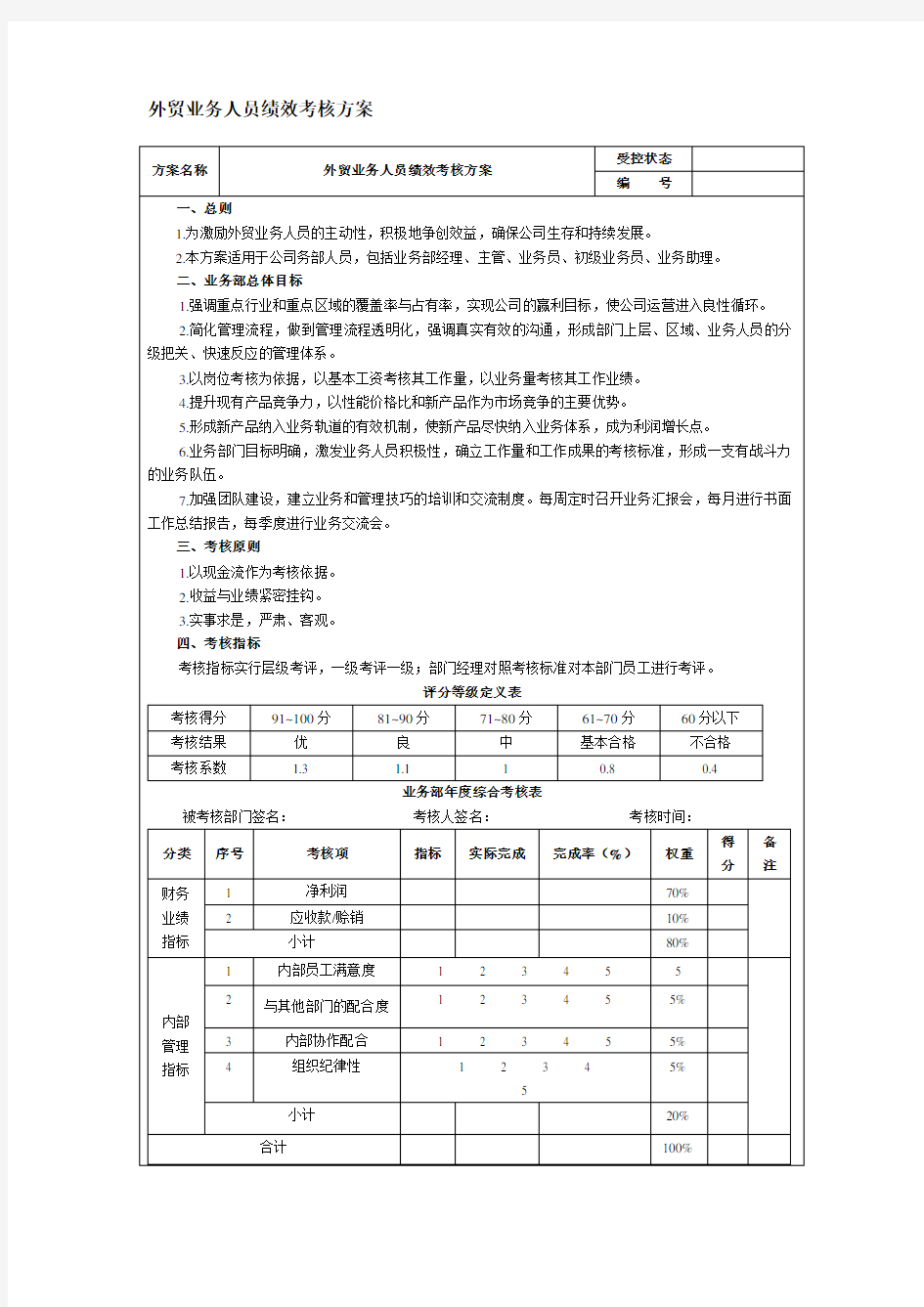 外贸业务人员绩效考核方案或提成机制