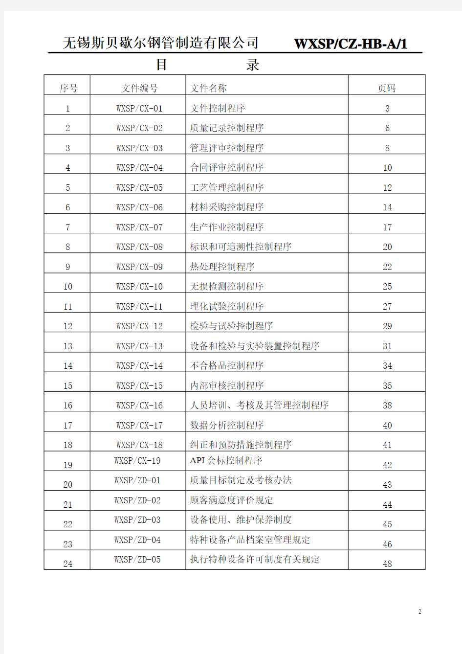 程序文件管理制度汇编