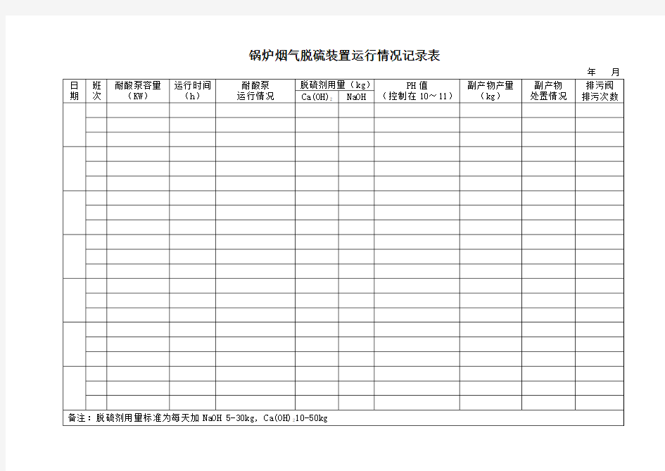 锅炉烟气脱硫装置运行情况记录表