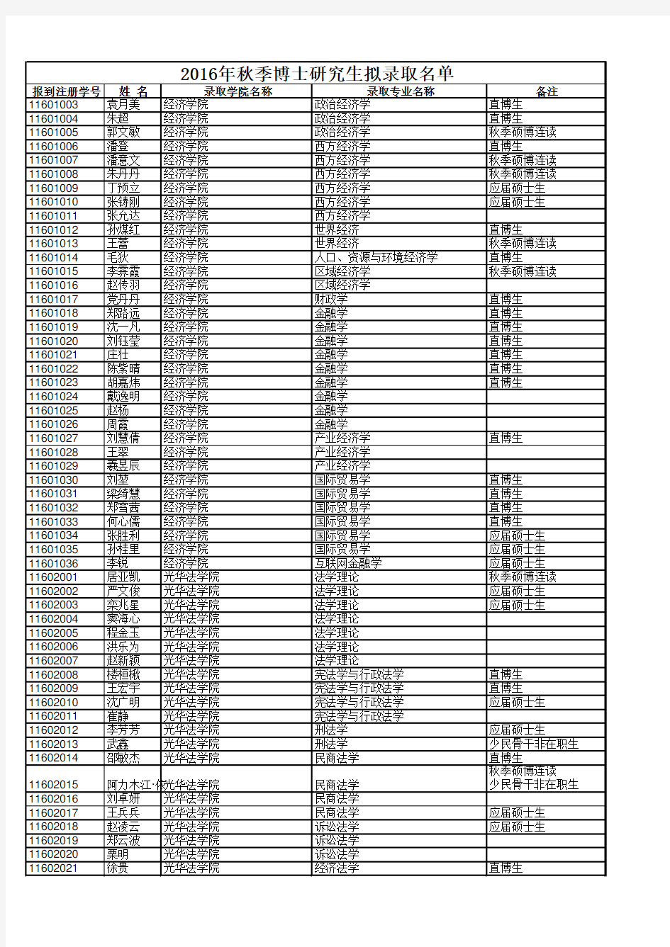 浙江大学2016秋季拟录取公示名单