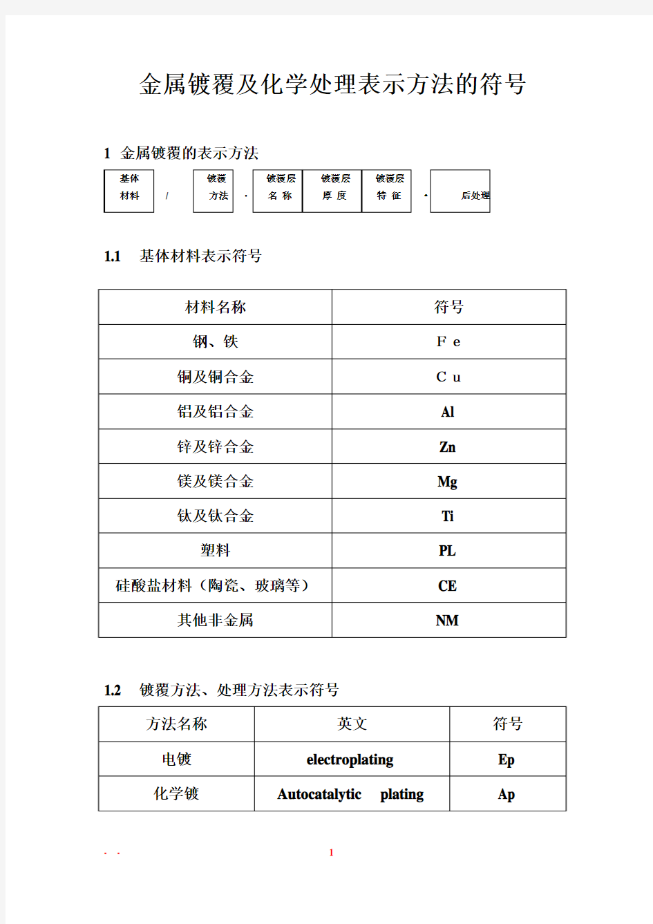 金属镀覆及化学处理表示方法的符号