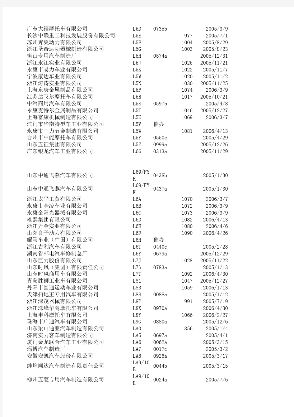 中国汽车车架号VIN码-世界制造厂名称WMI列表