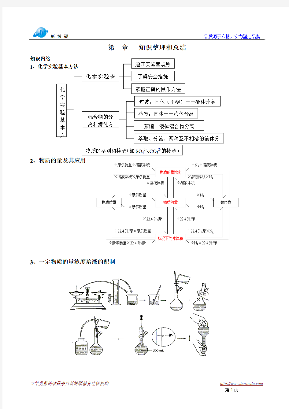 新课标高一化学必修一第一二章知识要点总结