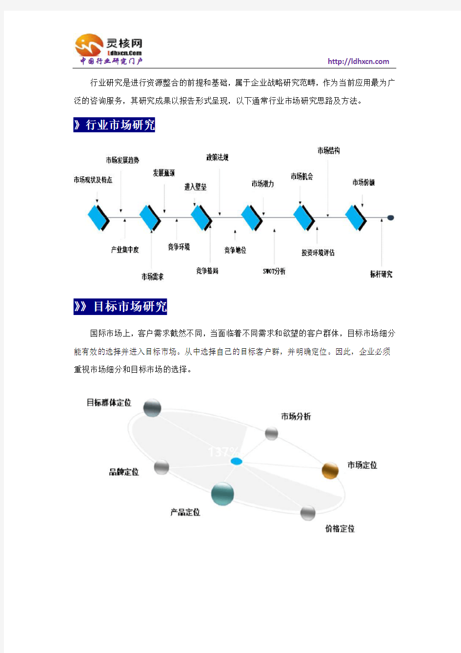 中国耐火材料行业发展现状与投资分析报告-灵核网